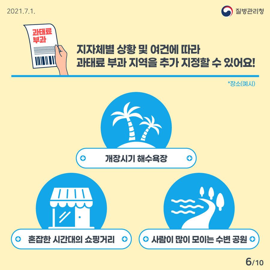 [질병관리청 21년 7월 1일 10페이지 중 6페이지] 지자체별 상황 및 여건에 따라 과태료 부과 지역을 추가 지정할 수 있어요! 개장시기 해수욕장 혼잡한 시간대의 쇼핑거리 사람이 많이 모이는 수변 공원